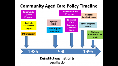 Older People, Choice Policies and Community Aged Care in Australia