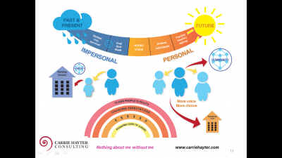 Implementing Wellness, Reablement and Restorative Support with Older People